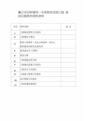 项目验收目录 目验收表模板-第1张图片-马瑞范文网