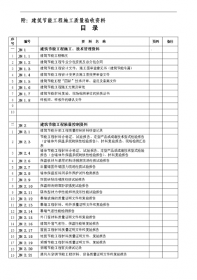 项目验收目录 目验收表模板-第2张图片-马瑞范文网