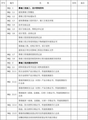 项目验收目录 目验收表模板-第3张图片-马瑞范文网