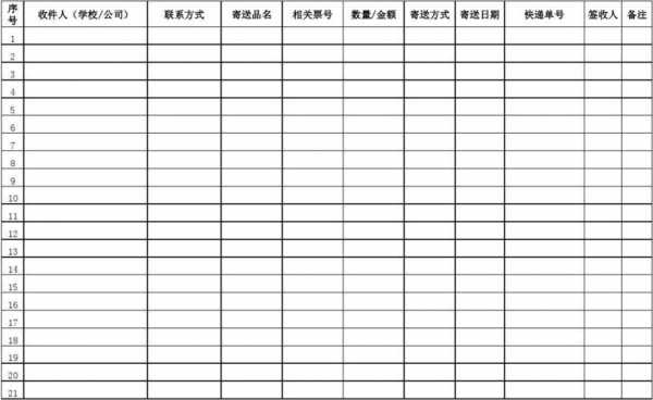 物流发货统计表模板,物流发货统计表样本 -第1张图片-马瑞范文网