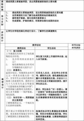 园林绿化教案模板_园林绿化教学计划-第1张图片-马瑞范文网