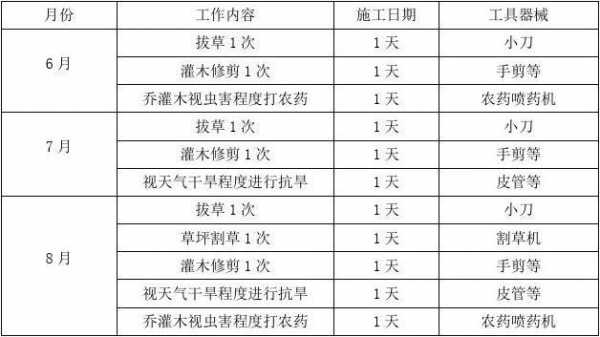 园林绿化教案模板_园林绿化教学计划-第2张图片-马瑞范文网