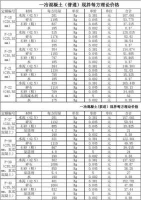 模板的方料用量-第2张图片-马瑞范文网