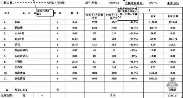 工程调度费模板-第1张图片-马瑞范文网