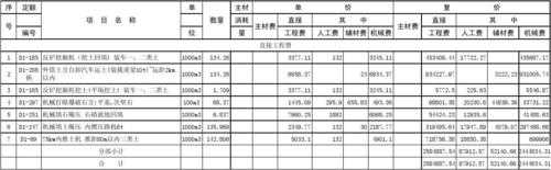 工程调度费模板-第2张图片-马瑞范文网