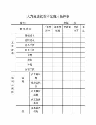 人力资源预算编制 人力资源整体预算模板-第2张图片-马瑞范文网