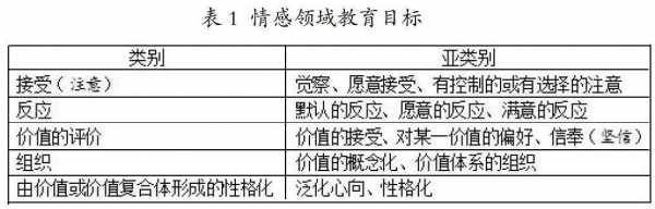 专业课情感目标怎么写模板_情感目标知识目标技能目标-第1张图片-马瑞范文网