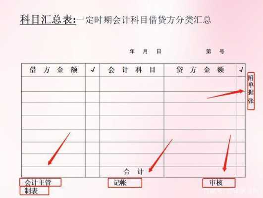 财务冲减是都做到借方还是贷方 财务冲减凭证模板-第2张图片-马瑞范文网