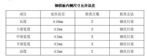 钢模板验收误差_钢模板验收规范-第3张图片-马瑞范文网