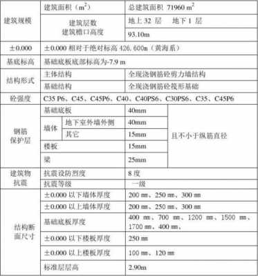 钢模板验收误差_钢模板验收规范-第2张图片-马瑞范文网