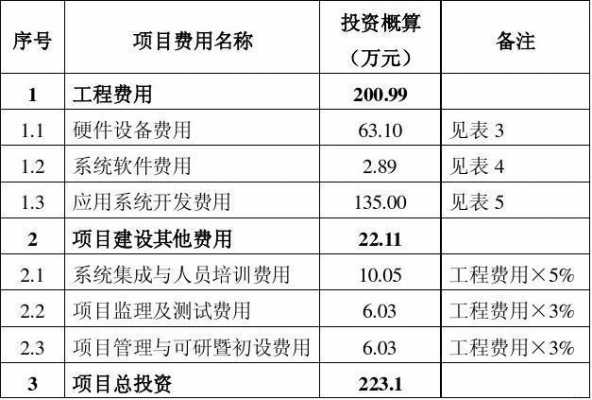  项目收项模板「项目收资什么意思」-第3张图片-马瑞范文网