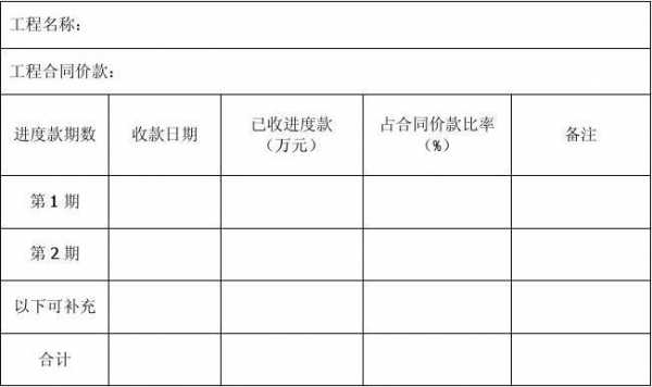  项目收项模板「项目收资什么意思」-第2张图片-马瑞范文网