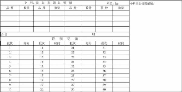  菜肴投料卡模板「餐饮投料率的计算方法」-第2张图片-马瑞范文网