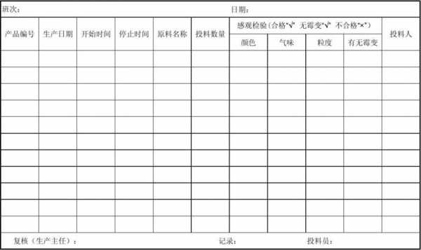  菜肴投料卡模板「餐饮投料率的计算方法」-第1张图片-马瑞范文网