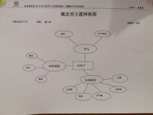 主题单元设计模板（主题单元活动的设计步骤有哪些）-第1张图片-马瑞范文网