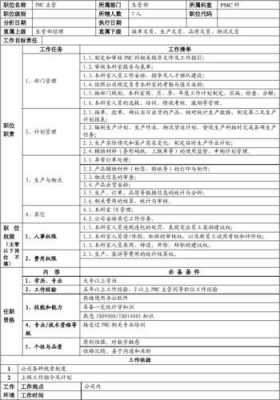 pmc岗位职责说明书-pmc职位发布模板-第2张图片-马瑞范文网