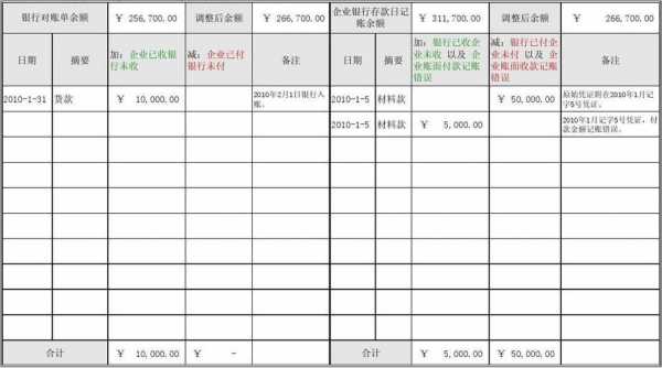 往来调整 往来账户调节表模板-第2张图片-马瑞范文网