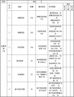 新增业务评估模板_业务新增长点-第1张图片-马瑞范文网