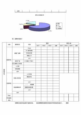 新增业务评估模板_业务新增长点-第2张图片-马瑞范文网