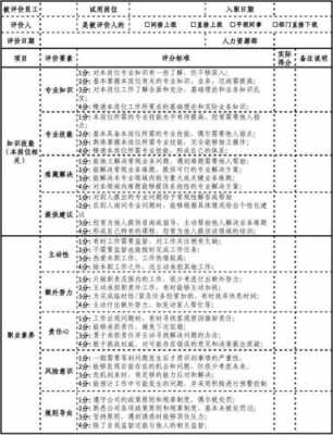 新增业务评估模板_业务新增长点-第3张图片-马瑞范文网