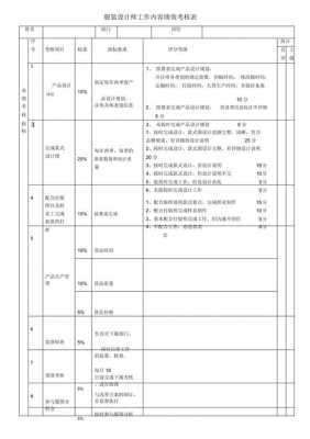  品牌服装主管考核模板「品牌服装主管考核模板怎么写」-第1张图片-马瑞范文网