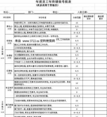  品牌服装主管考核模板「品牌服装主管考核模板怎么写」-第2张图片-马瑞范文网