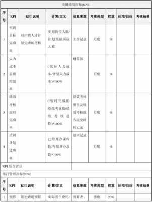  品牌服装主管考核模板「品牌服装主管考核模板怎么写」-第3张图片-马瑞范文网