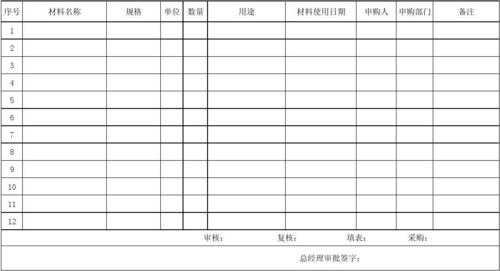 电工材料申购单模板-第1张图片-马瑞范文网