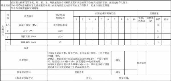 承台模板工程量-承台模板评定标准-第1张图片-马瑞范文网