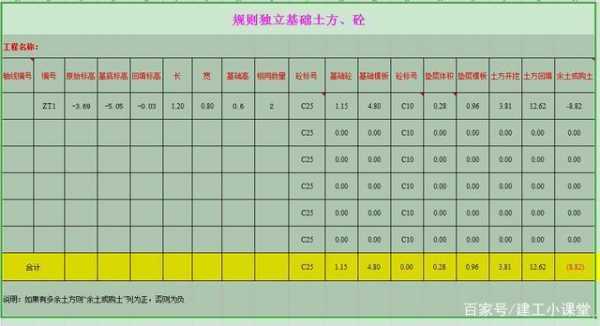 承台模板工程量-承台模板评定标准-第3张图片-马瑞范文网