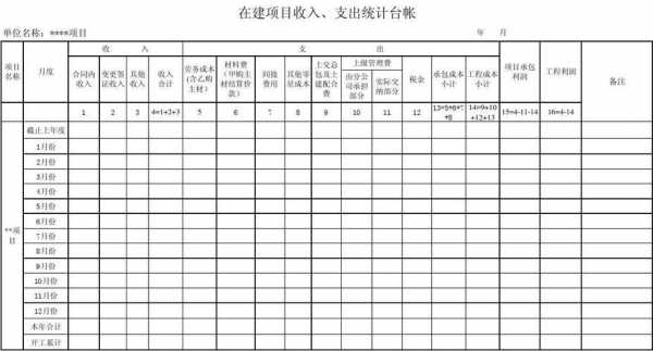 项目支出台账管理模板-第3张图片-马瑞范文网