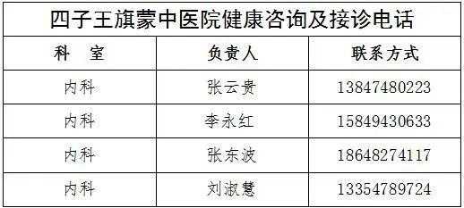  卫生院健康咨询模板「健康咨询怎么写」-第3张图片-马瑞范文网