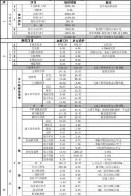 房地产预算项目模板,房地产预算表 -第1张图片-马瑞范文网