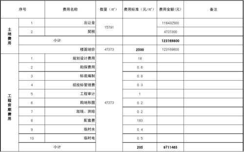 房地产预算项目模板,房地产预算表 -第2张图片-马瑞范文网