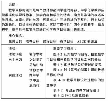 高中化学教学目标的五个维度 高中化学教学目标模板-第2张图片-马瑞范文网