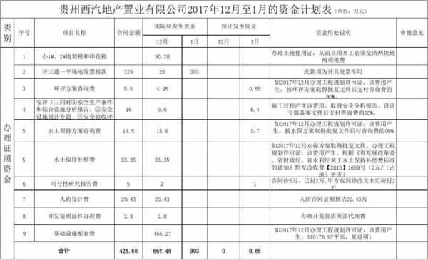 周资金计划的目的-第2张图片-马瑞范文网