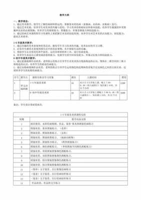 美术课程教学大纲模板-第1张图片-马瑞范文网