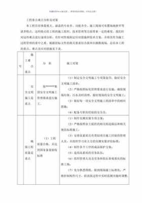 工程难点重点及解决措施 工程难点汇报模板-第1张图片-马瑞范文网