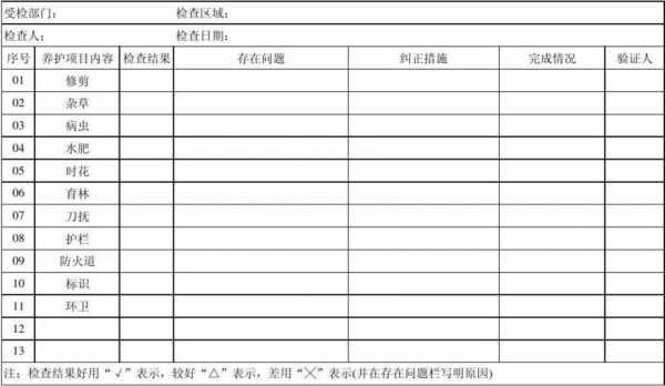 园林绿化检查方案模板_园林绿化检查方案模板图片-第1张图片-马瑞范文网