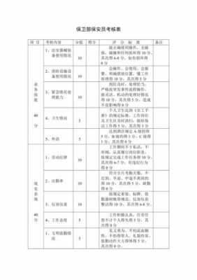  外包保安考勤模板「外包保安公司绩效考核」-第2张图片-马瑞范文网