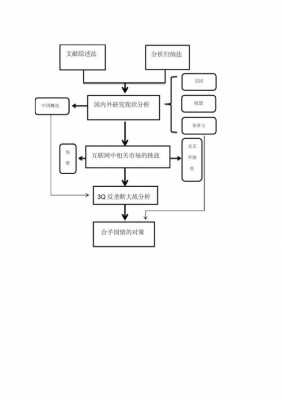 研究技术路线模板,研究报告技术路线怎么写 -第1张图片-马瑞范文网