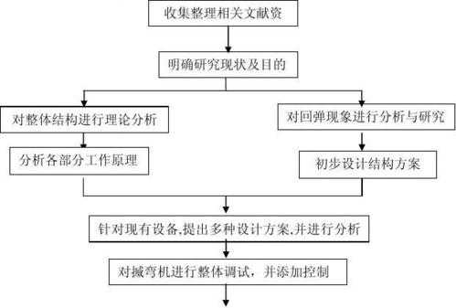 研究技术路线模板,研究报告技术路线怎么写 -第2张图片-马瑞范文网