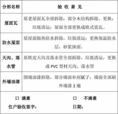 维修房间验收报告模板-第3张图片-马瑞范文网