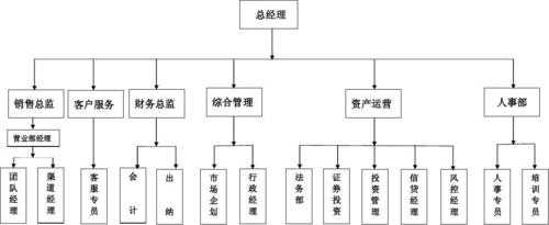 机构管理层示意模板（机构管理人员是哪些）-第2张图片-马瑞范文网