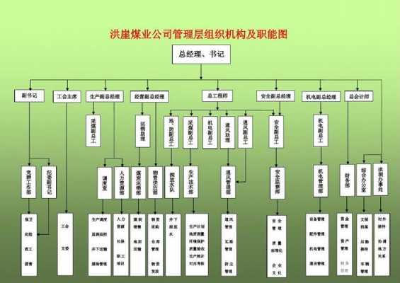 机构管理层示意模板（机构管理人员是哪些）-第1张图片-马瑞范文网