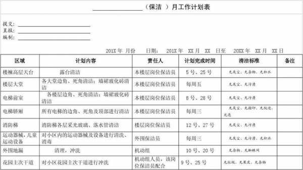 保洁公司月报模板（保洁月报工作内容）-第1张图片-马瑞范文网