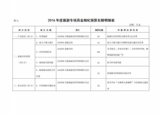 旅游计调报价-旅游产品调价公示模板-第3张图片-马瑞范文网