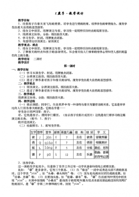 燕子教学备课模板,燕子一课备课记录 -第3张图片-马瑞范文网