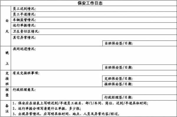 保安队长工作日志模板_保安队长工作日报-第2张图片-马瑞范文网