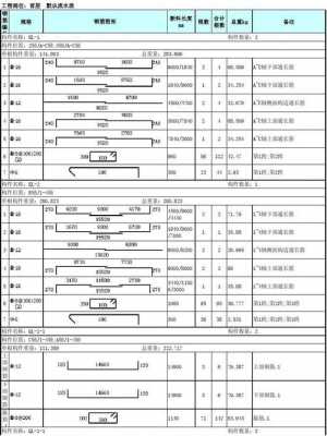 钢筋配料单-第3张图片-马瑞范文网